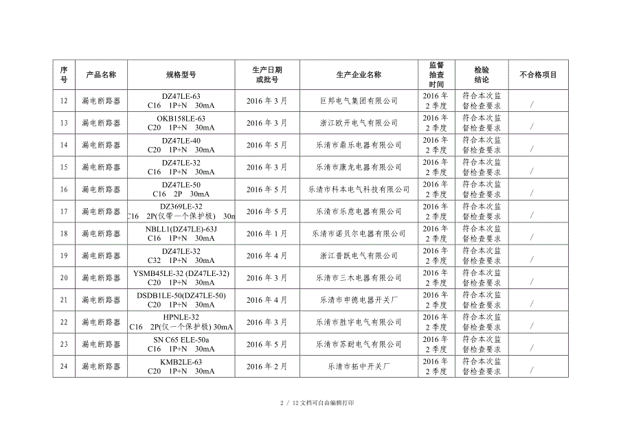 漏电断路器产品专项监督抽查结果汇总表_第2页