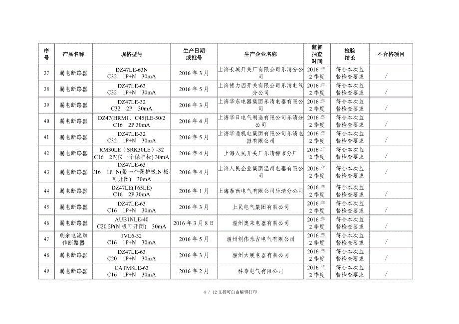 漏电断路器产品专项监督抽查结果汇总表_第4页