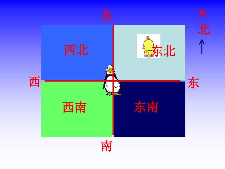 《用方向和距离描述物体的位置》课件_第3页