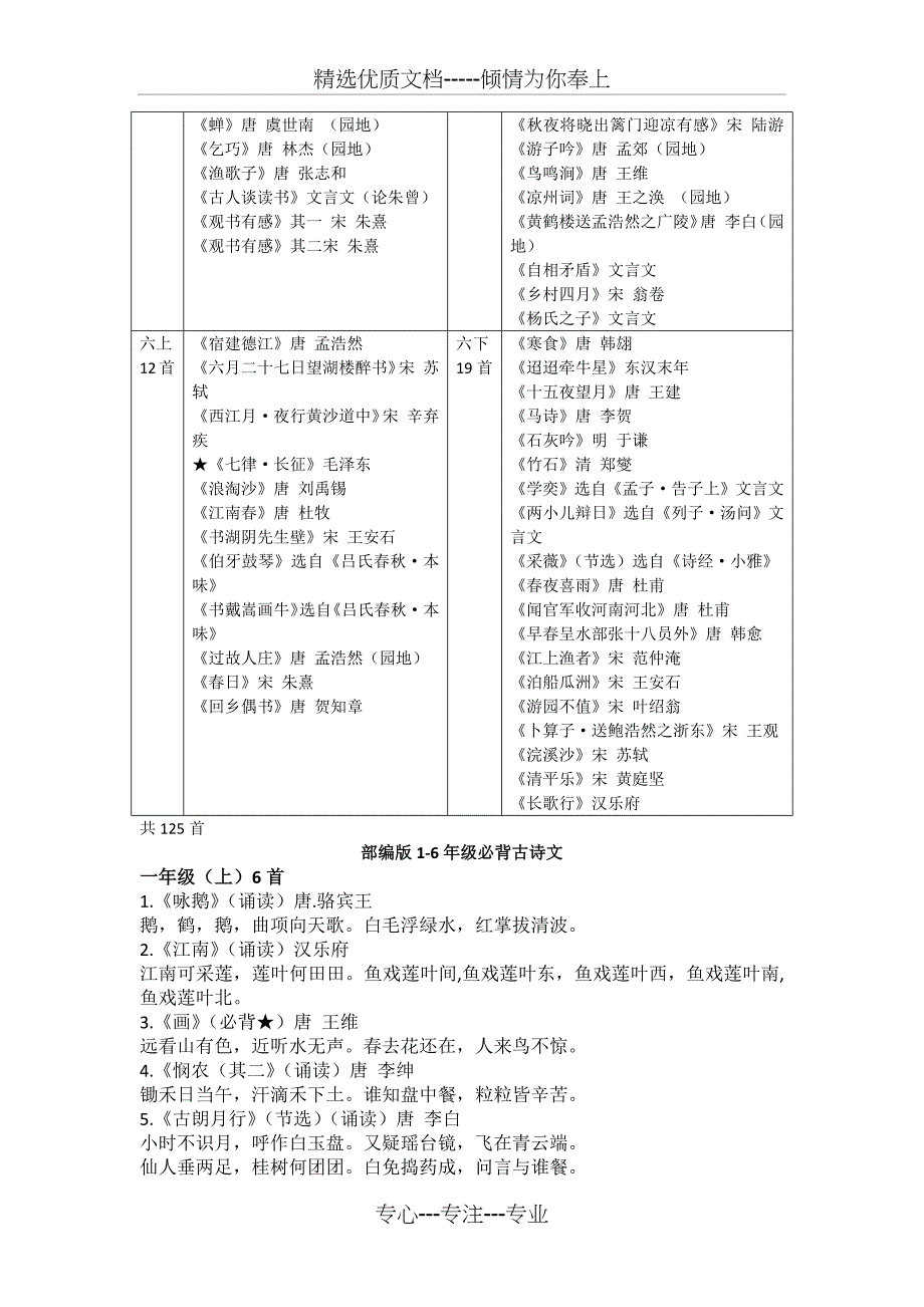 2019部编小学1-6年级古诗文总复习_第2页