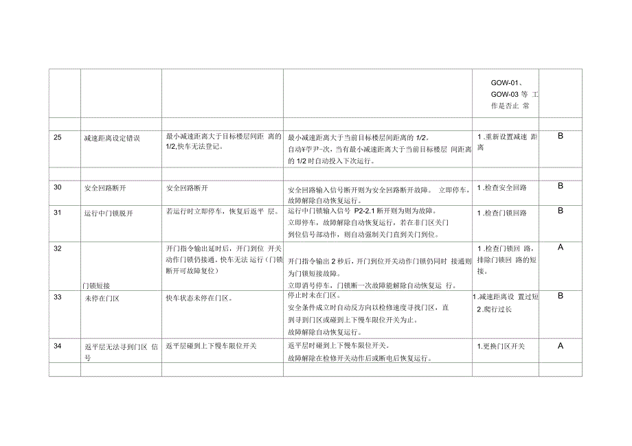 爱登堡BT302系统控制板故障详解_第2页