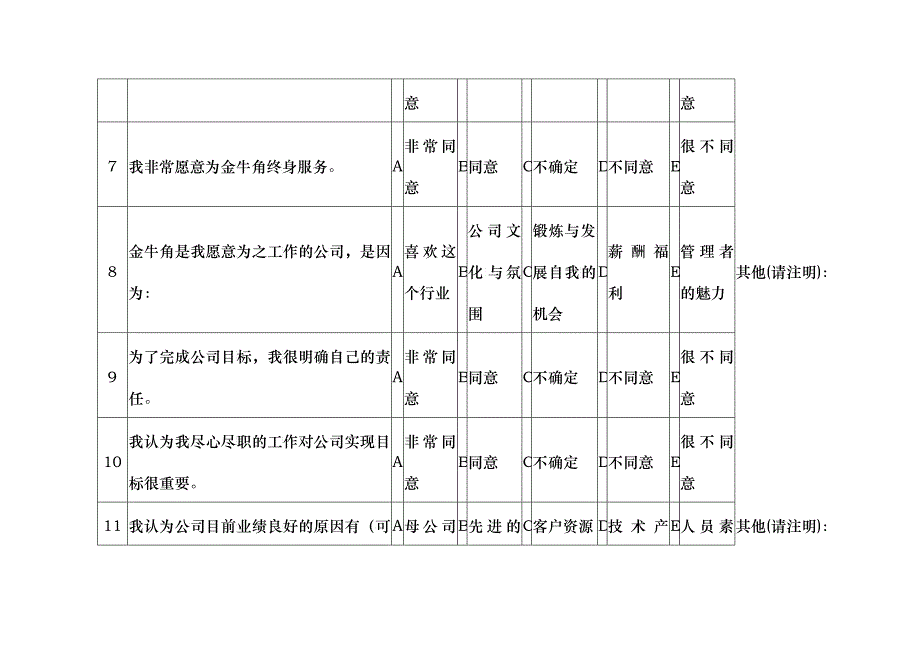 员工满意度调研问卷_第2页