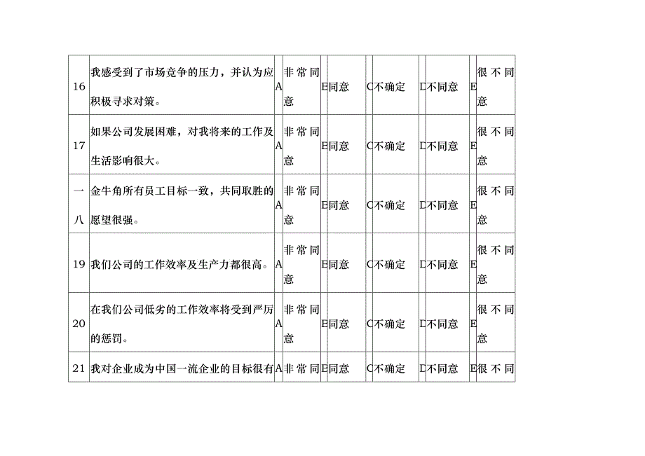 员工满意度调研问卷_第4页