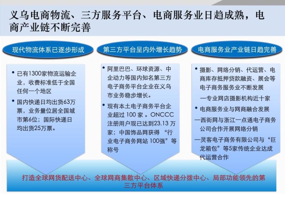 [优质文档]义乌电子商务案例_第4页