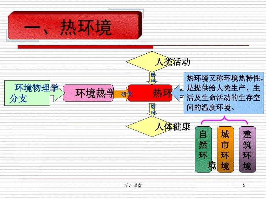 物理性污染控制-第六章-热污染及其控制【课堂上课】_第5页