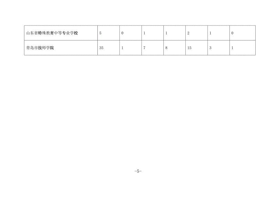 日照市人力资源和社会保障局_第5页