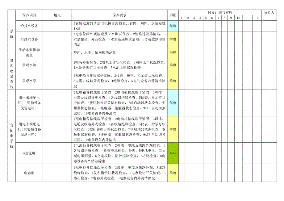 酒店设备保养明细表优质资料_第4页