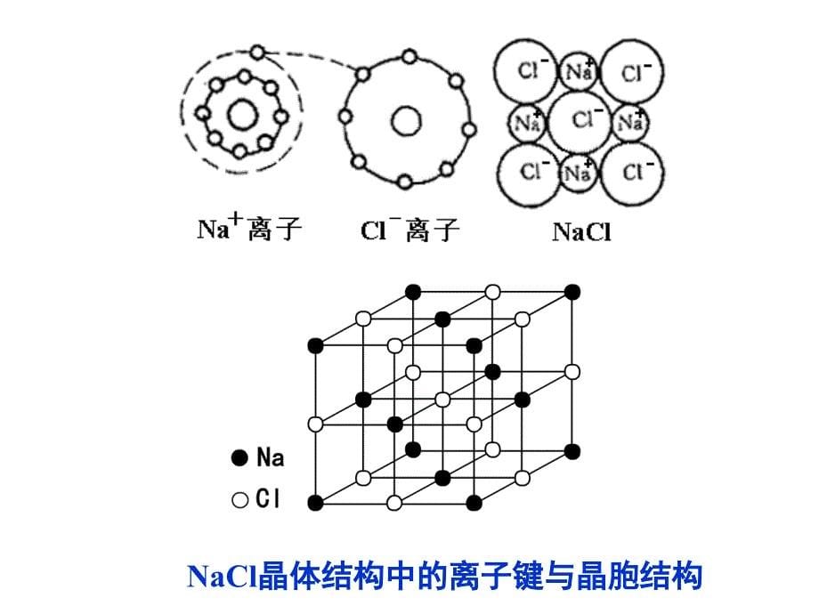 无机材料科学基础022PPT课件_第5页