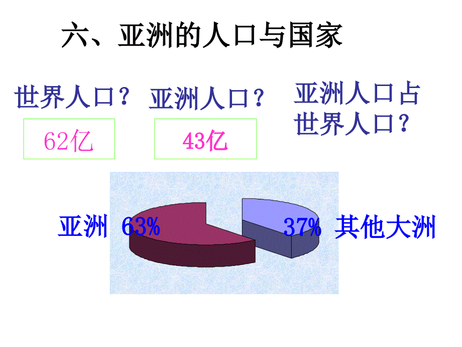 五、亚洲的人口和国家第4课时_第2页