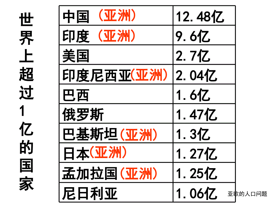 五、亚洲的人口和国家第4课时_第3页