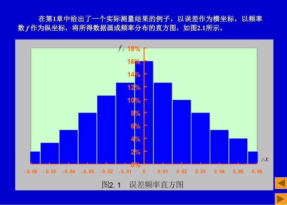 理论误差PPT课件_第2页