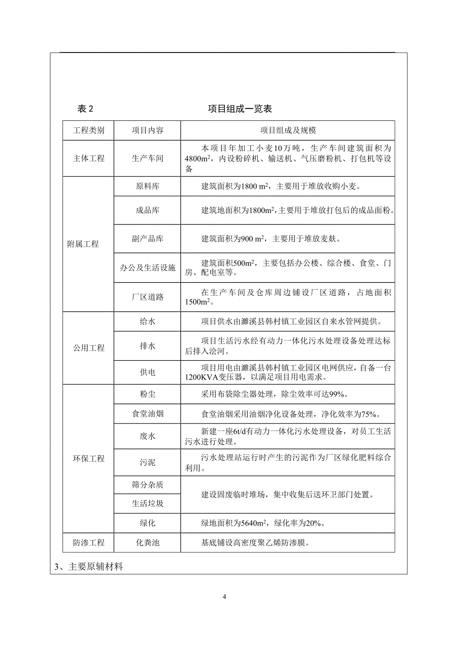 年加工10万吨小麦生产线环境影响评估报告书.doc_第5页