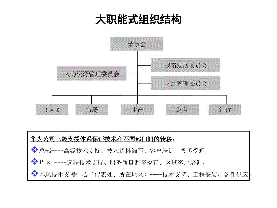 某知名跨国公司先进模式借鉴_第3页