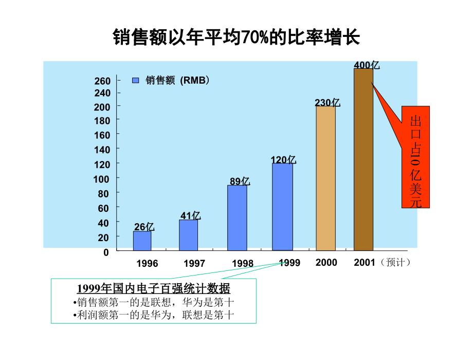 某知名跨国公司先进模式借鉴_第4页