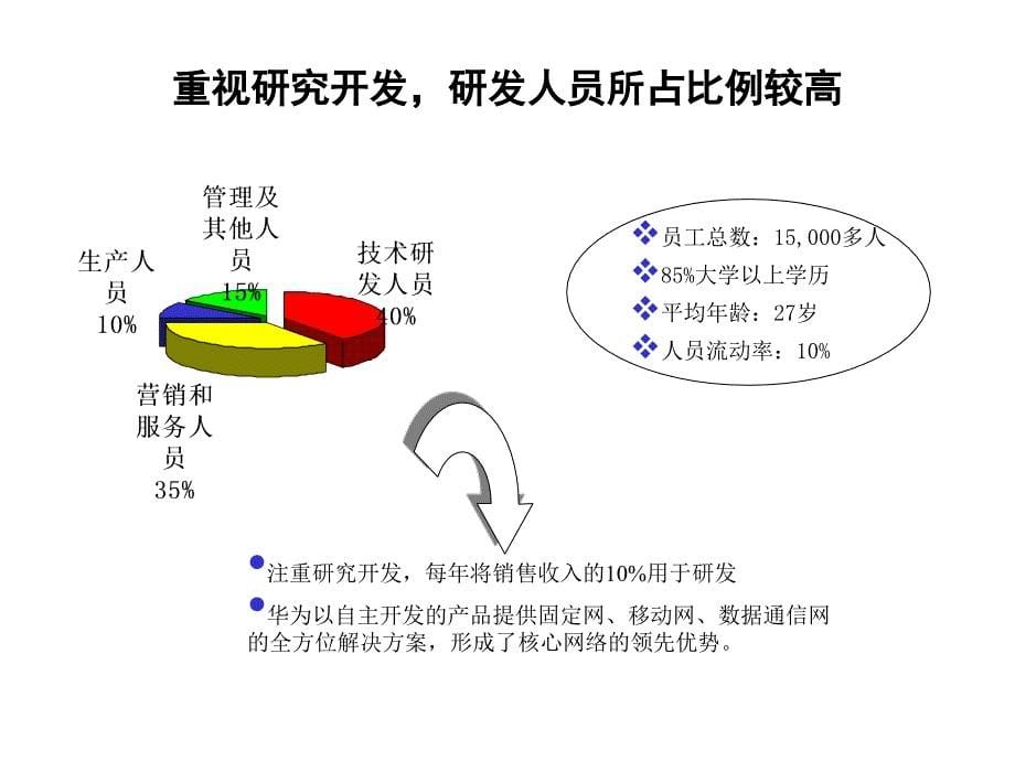 某知名跨国公司先进模式借鉴_第5页