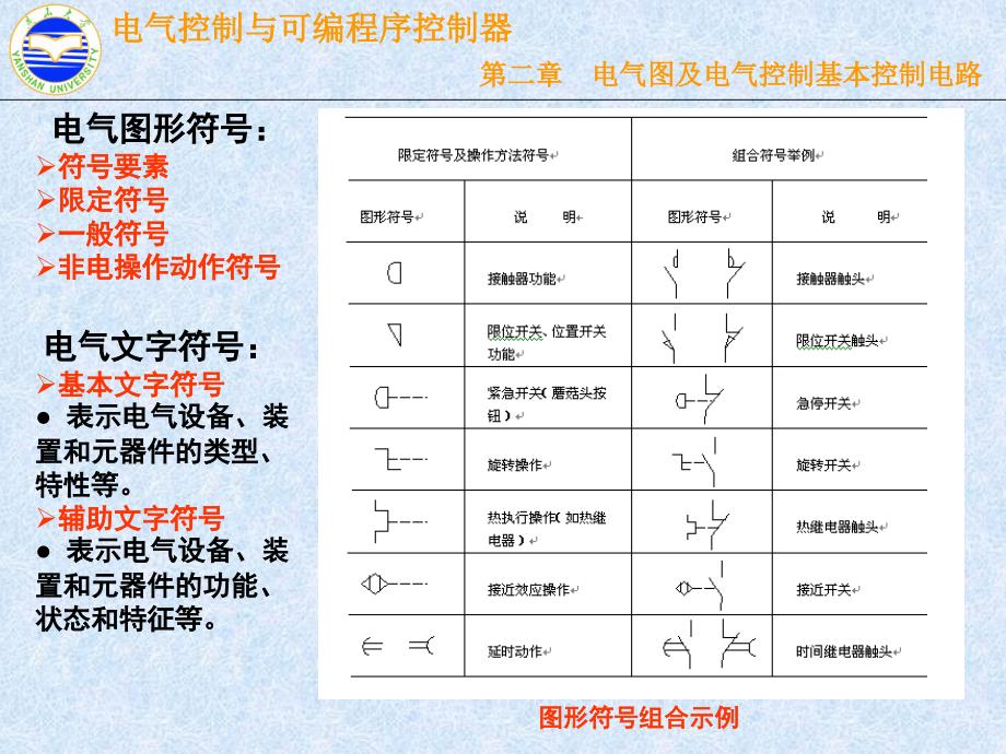 plc电气图PPT课件_第2页