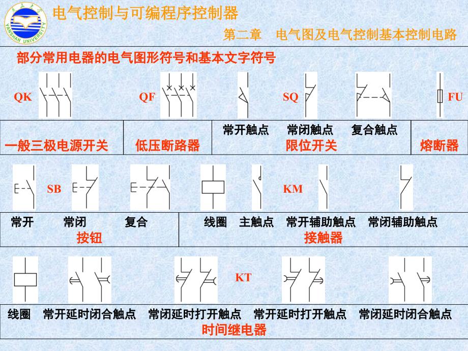 plc电气图PPT课件_第3页