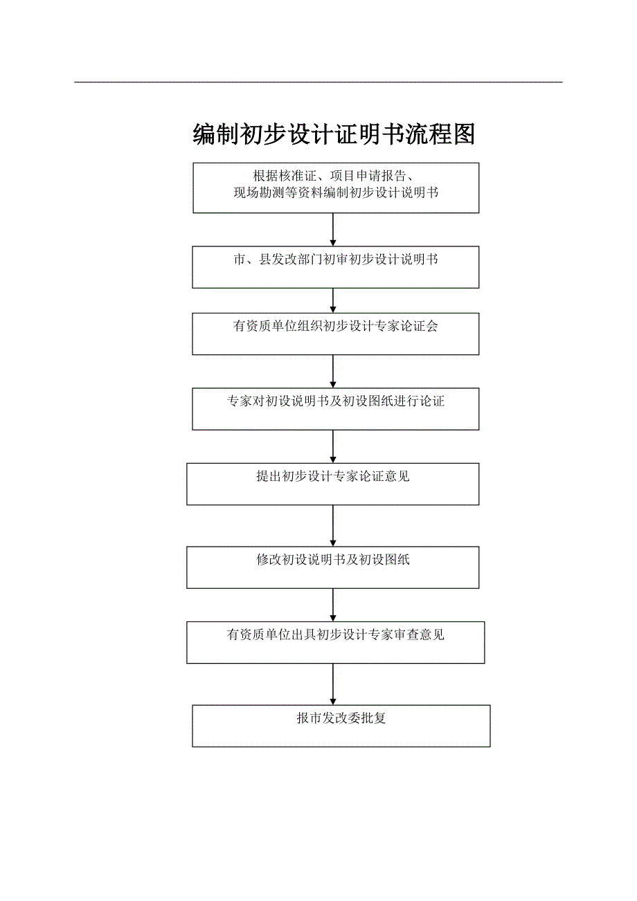 工程建设项目实施总流程图.doc_第5页