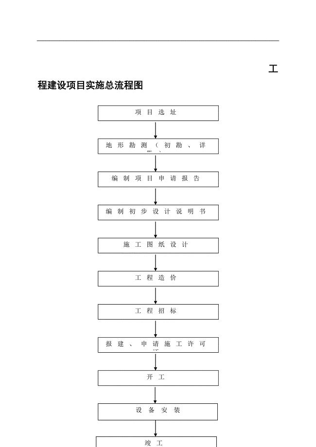 工程建设项目实施总流程图.doc