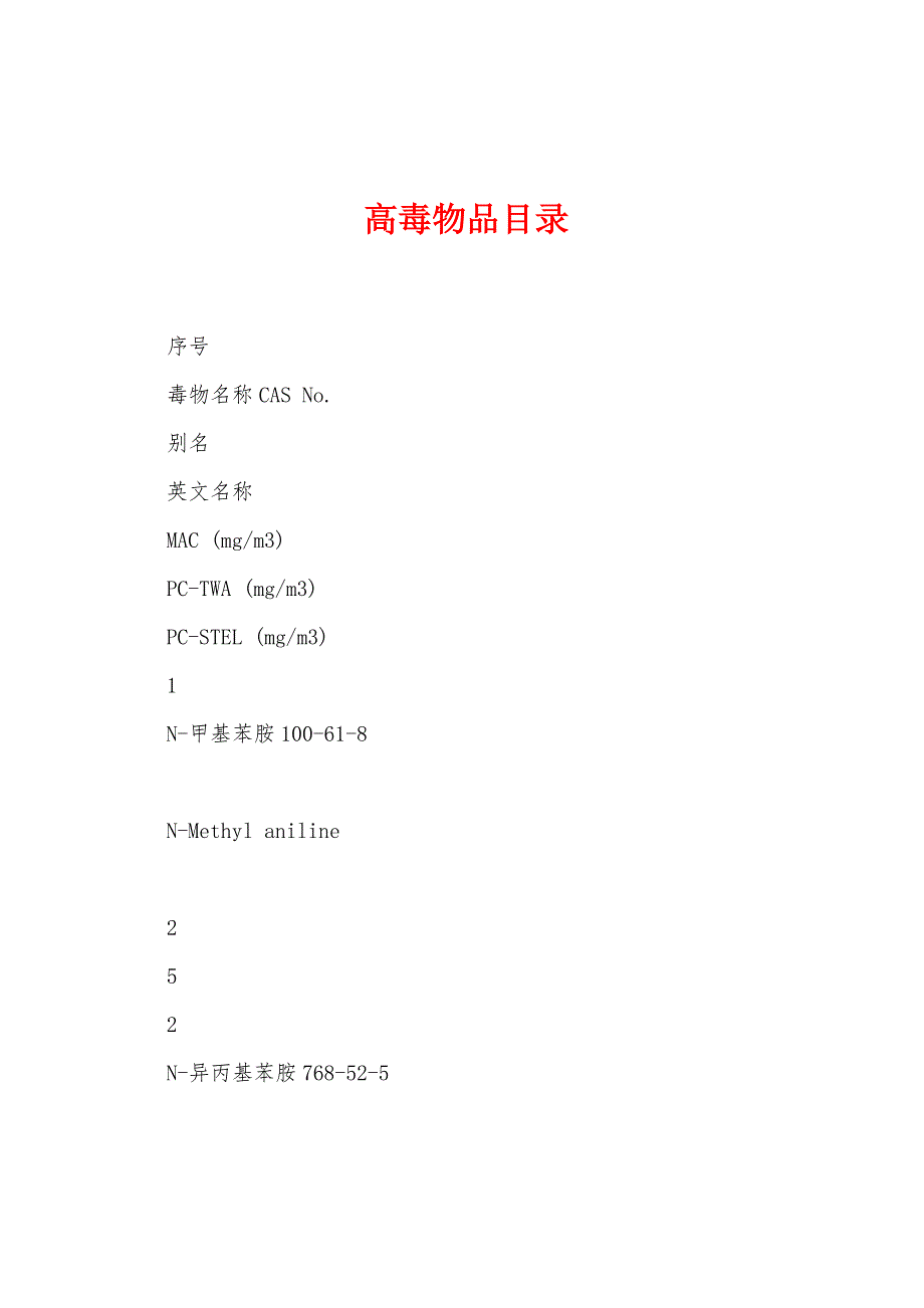 高毒物品目录.docx_第1页
