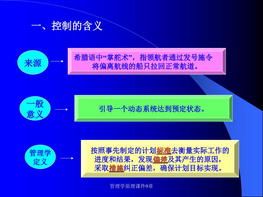 管理学原理课件9章课件_第4页