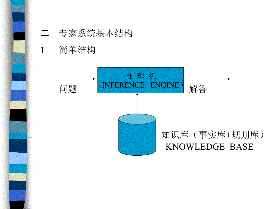 第四章专家系统_第4页