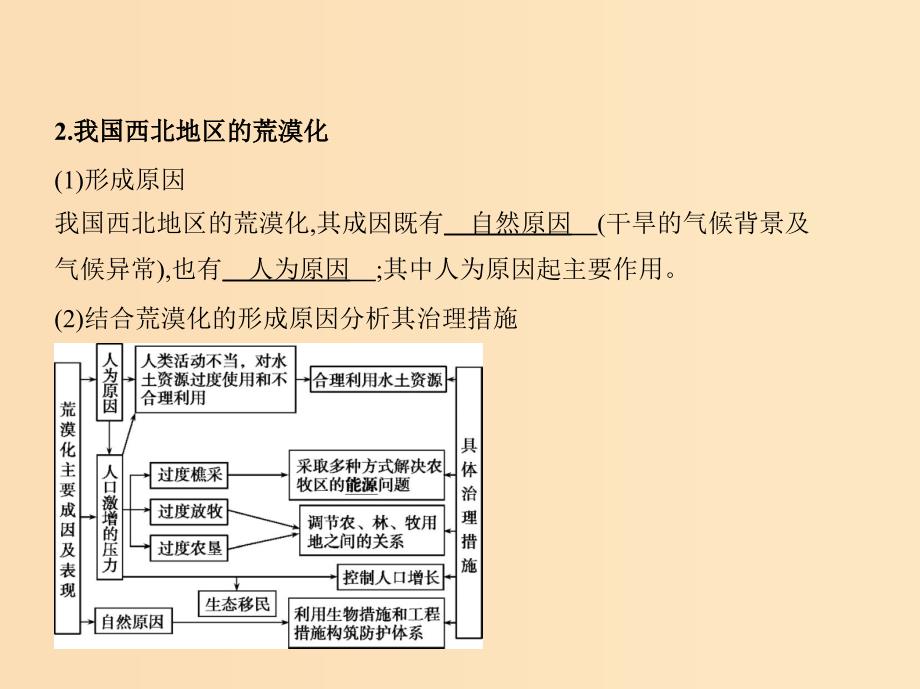 （5年高考3年模拟课标A版）2020年高考地理总复习 专题十四 区域生态环境建设课件.ppt_第3页