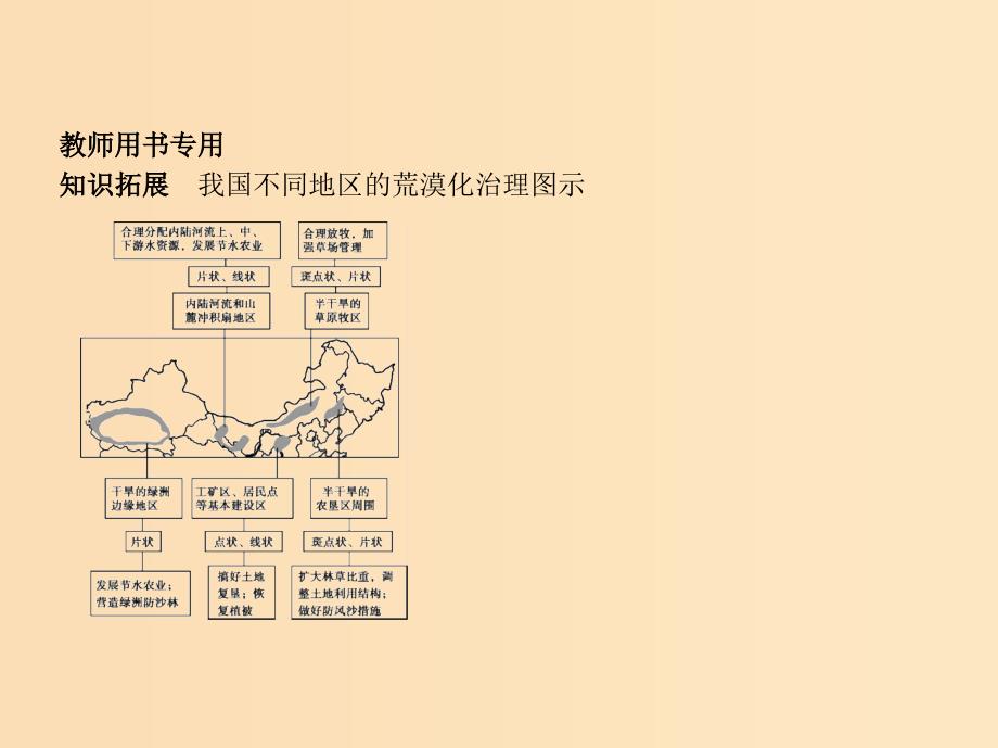 （5年高考3年模拟课标A版）2020年高考地理总复习 专题十四 区域生态环境建设课件.ppt_第4页