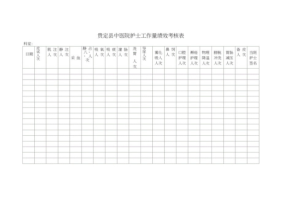 贵定县中医院护士工作量绩效考核表5.1.2(3)_第1页
