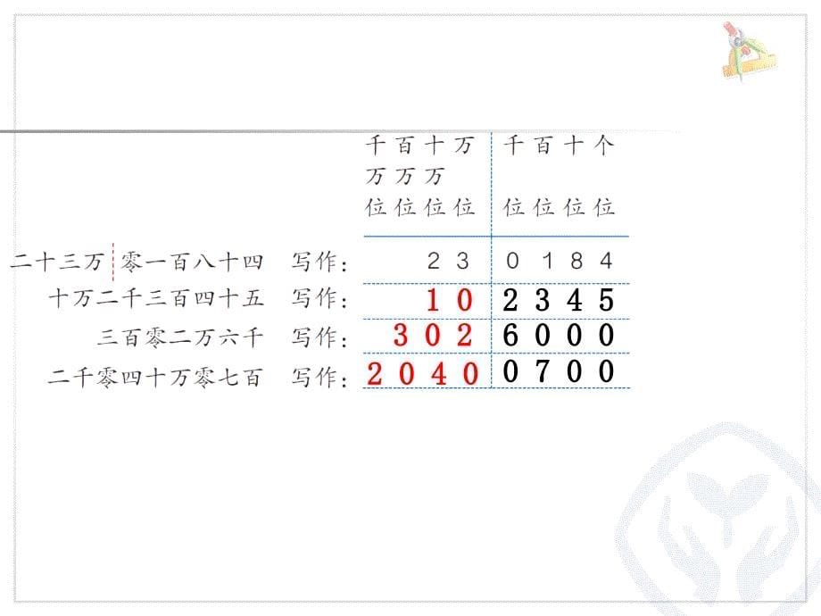 人教版数学四上《亿以内数的写法》课件_第5页