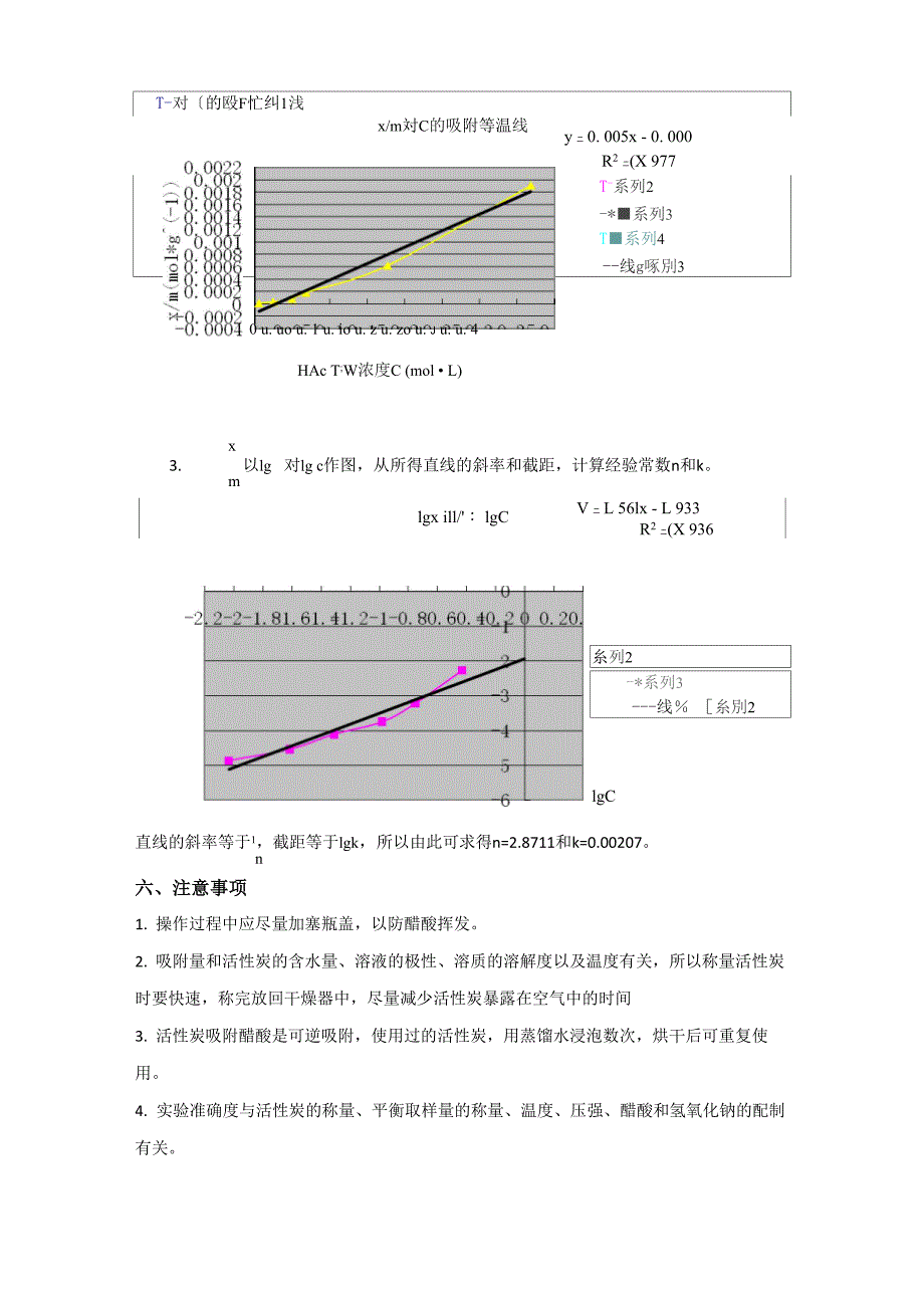 固液界面的吸附_第4页