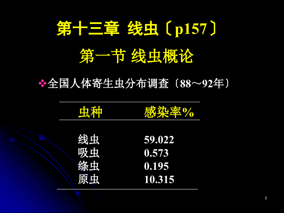 寄生虫蛔虫.鞭虫.蛲虫_第3页