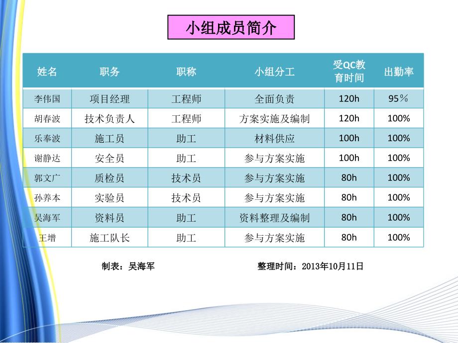 02、提高框架梁柱节点成型质量_第4页