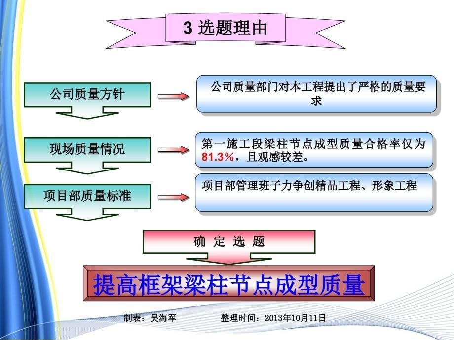 02、提高框架梁柱节点成型质量_第5页