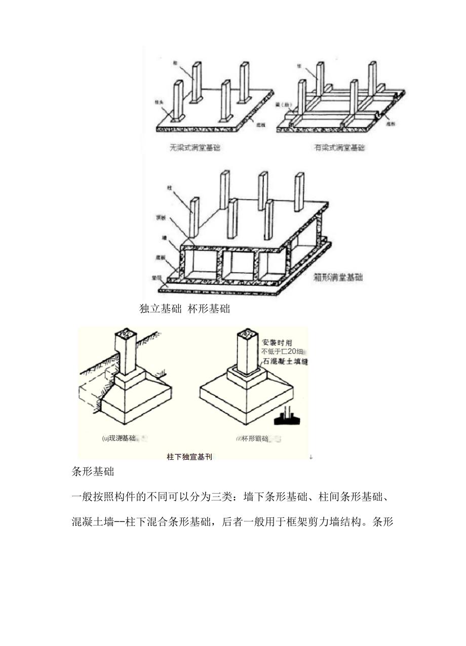 筏形基础、条形基础及各种桩_第2页