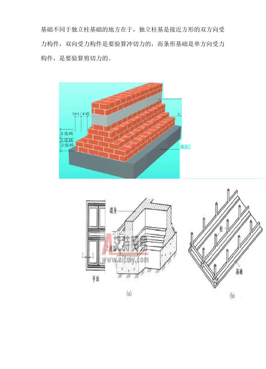 筏形基础、条形基础及各种桩_第3页