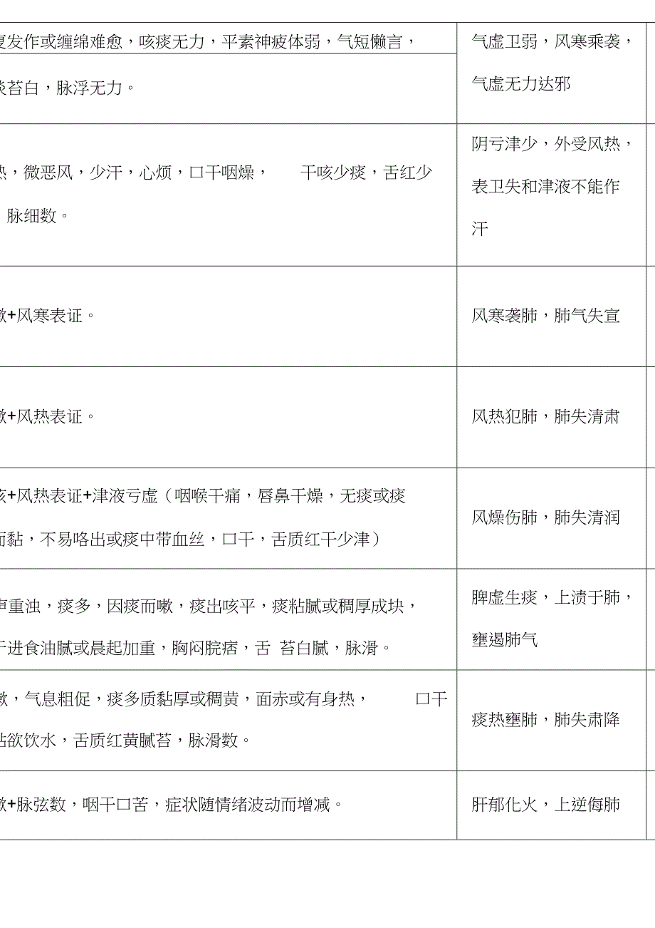 中医执业医师考试实践技能考试第一站病例分析_第2页