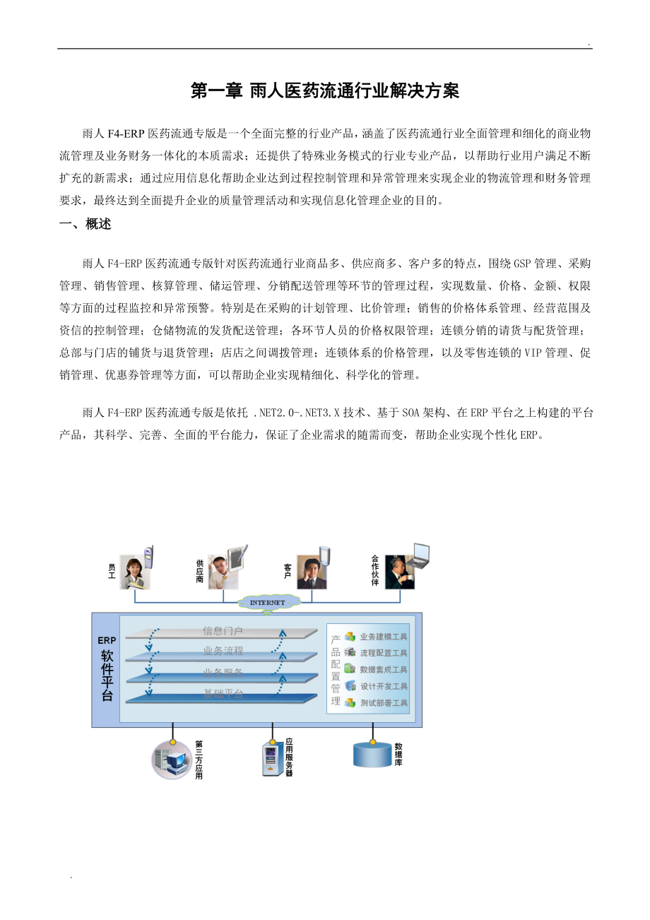 雨人医药批发连锁管理系统整体解决方案_第1页