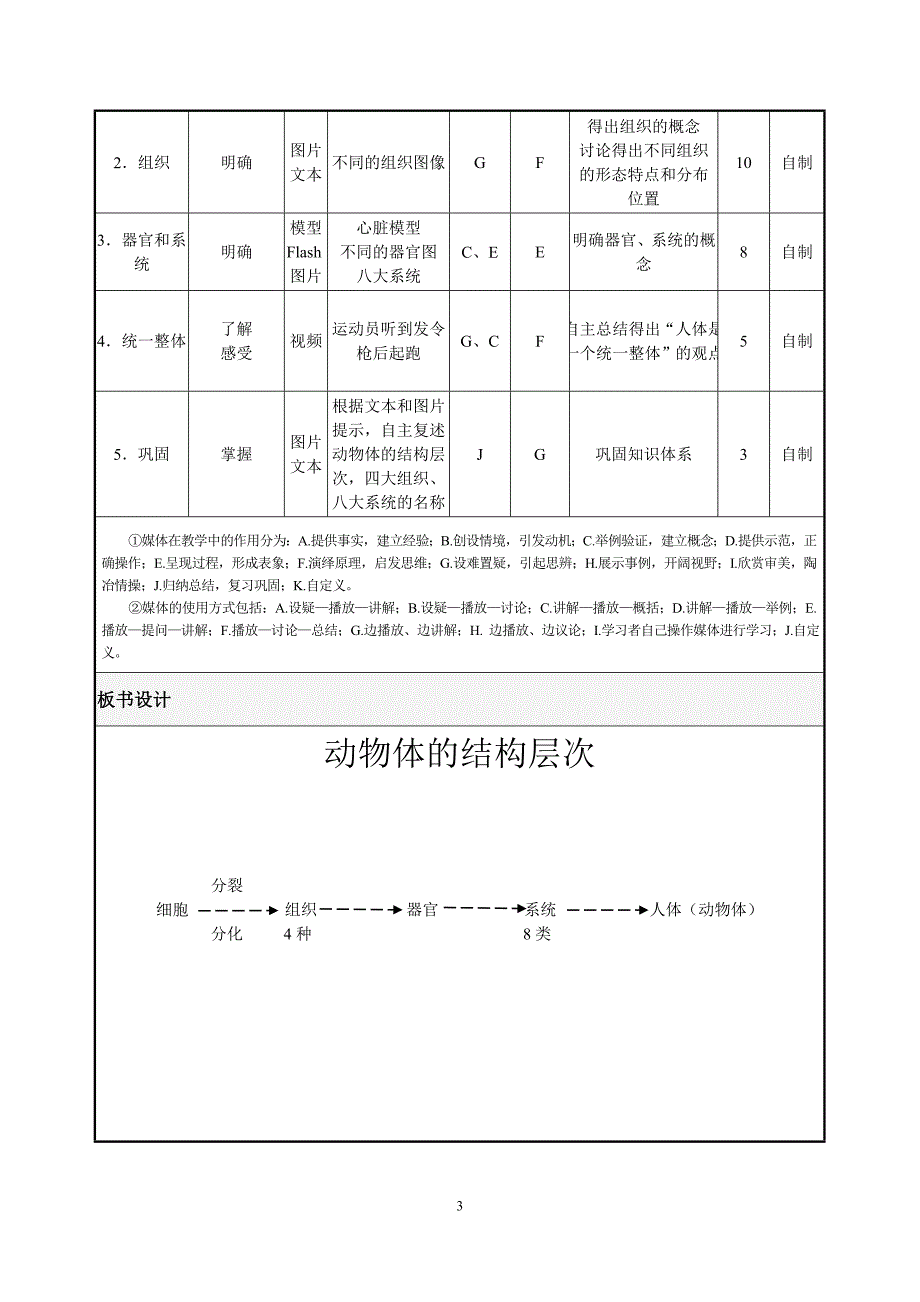 动物体的结构层次-教学设计_第3页