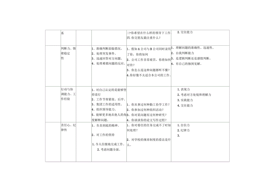 人力资源部面试测评要素表_第2页