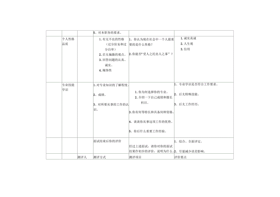 人力资源部面试测评要素表_第3页