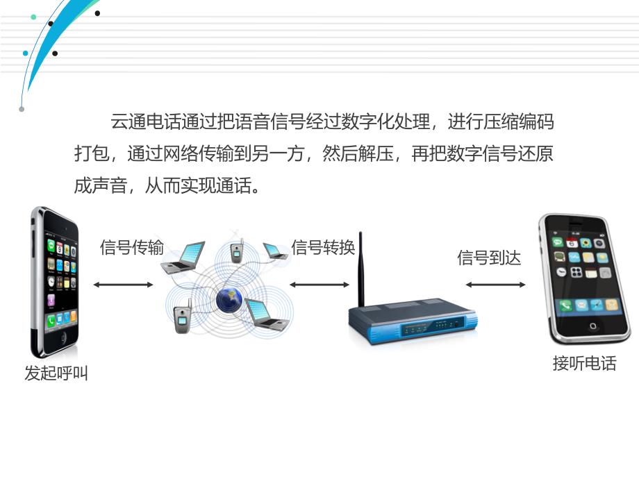 云通电话使用教程(平面版)_第4页