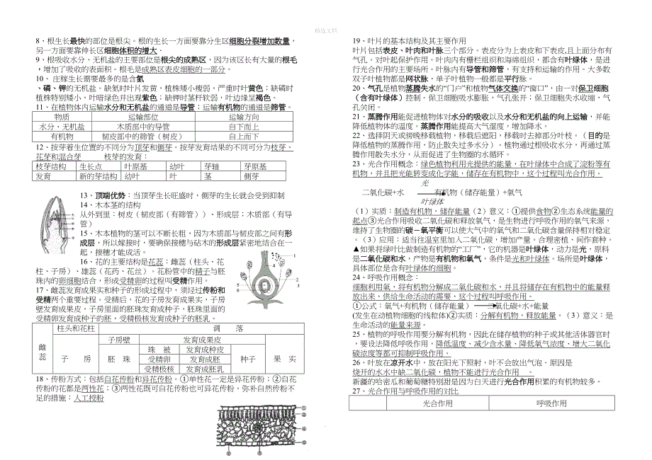 生物中考复习必背知识点全部(DOC 9页)_第2页