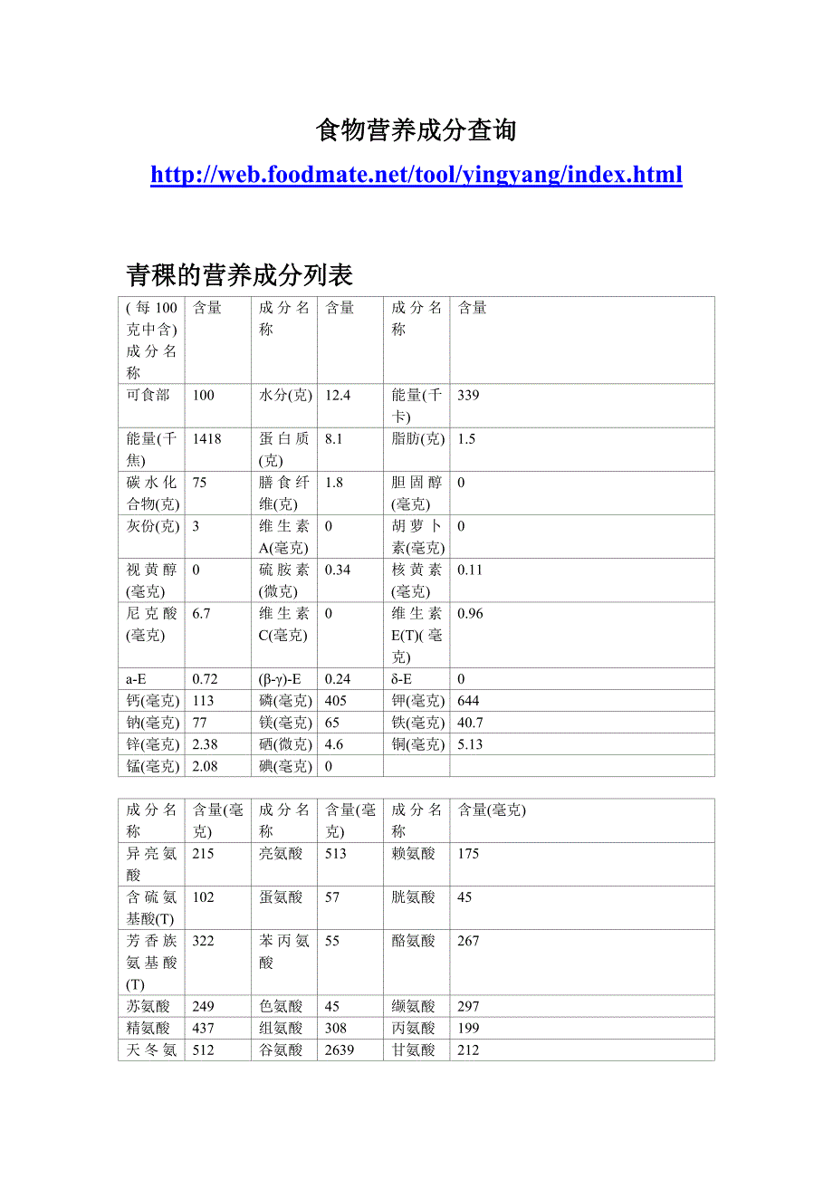 食物营养成分查询.doc_第1页