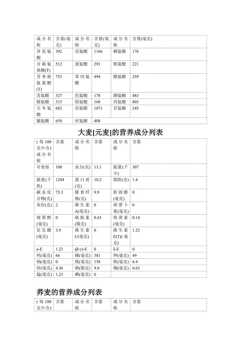 食物营养成分查询.doc_第5页