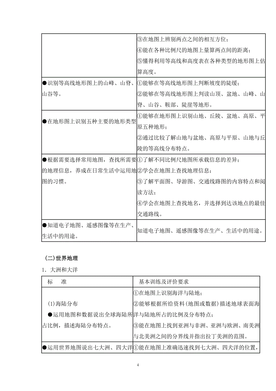 揭阳市2013年初中毕业生学业考试地理学科考试大纲_第4页