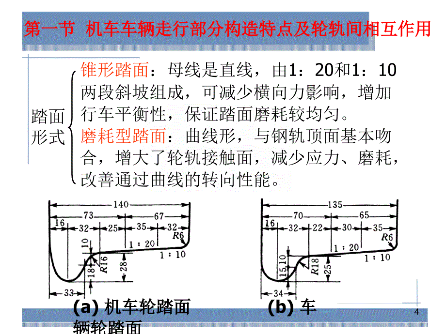 直线与曲线轨道ppt课件_第4页