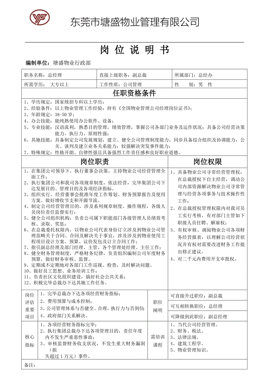 物业岗位职责样本.doc_第1页