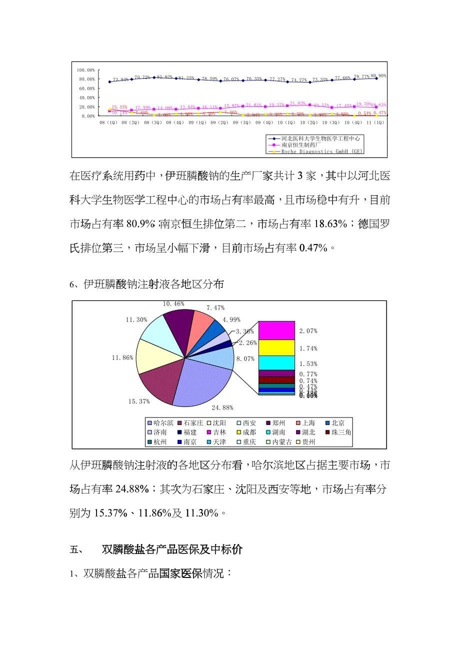 双膦酸盐类药物市场分析_第5页