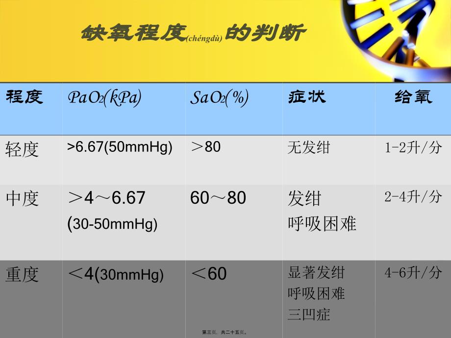 氧气吸入法王静课件_第3页